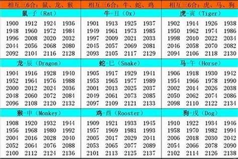 76年次屬什麼生肖|1976 年出生属什么生肖